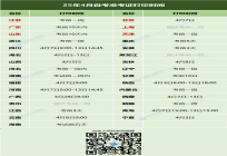 2025年4月自考准考证打印时间