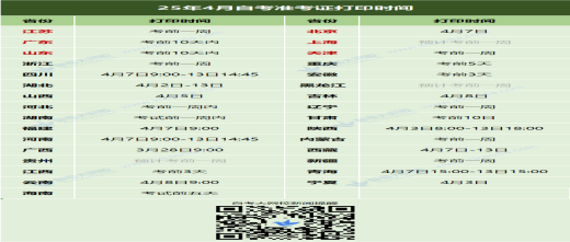2025年4月自考准考证打印时间