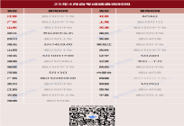 2025年4月自考成绩查询时间