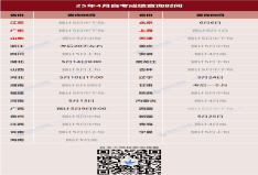 2025年4月自考成绩查询时间