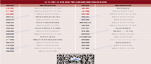 2025年4月自考成绩查询时间