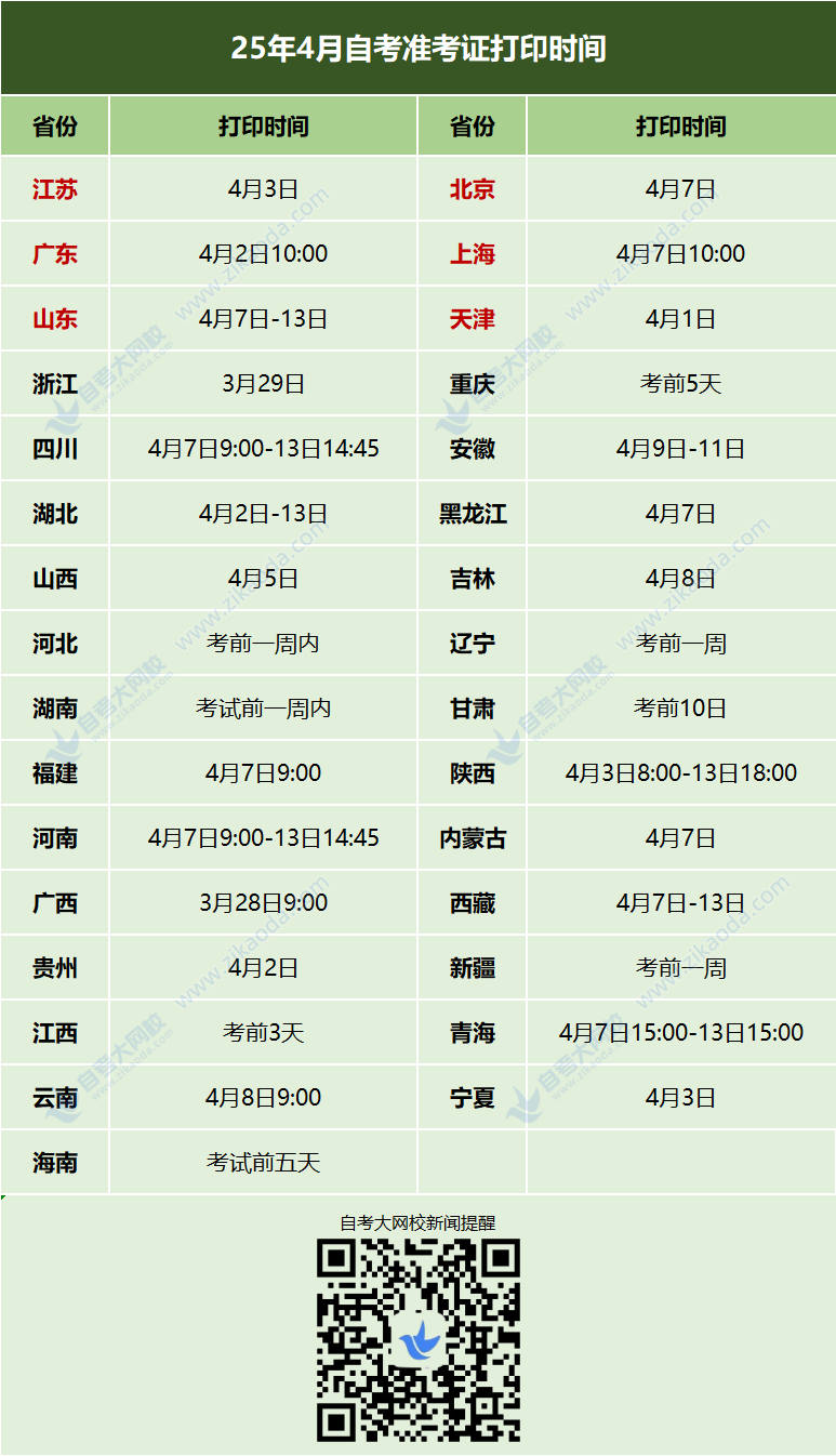 2504准考证打印