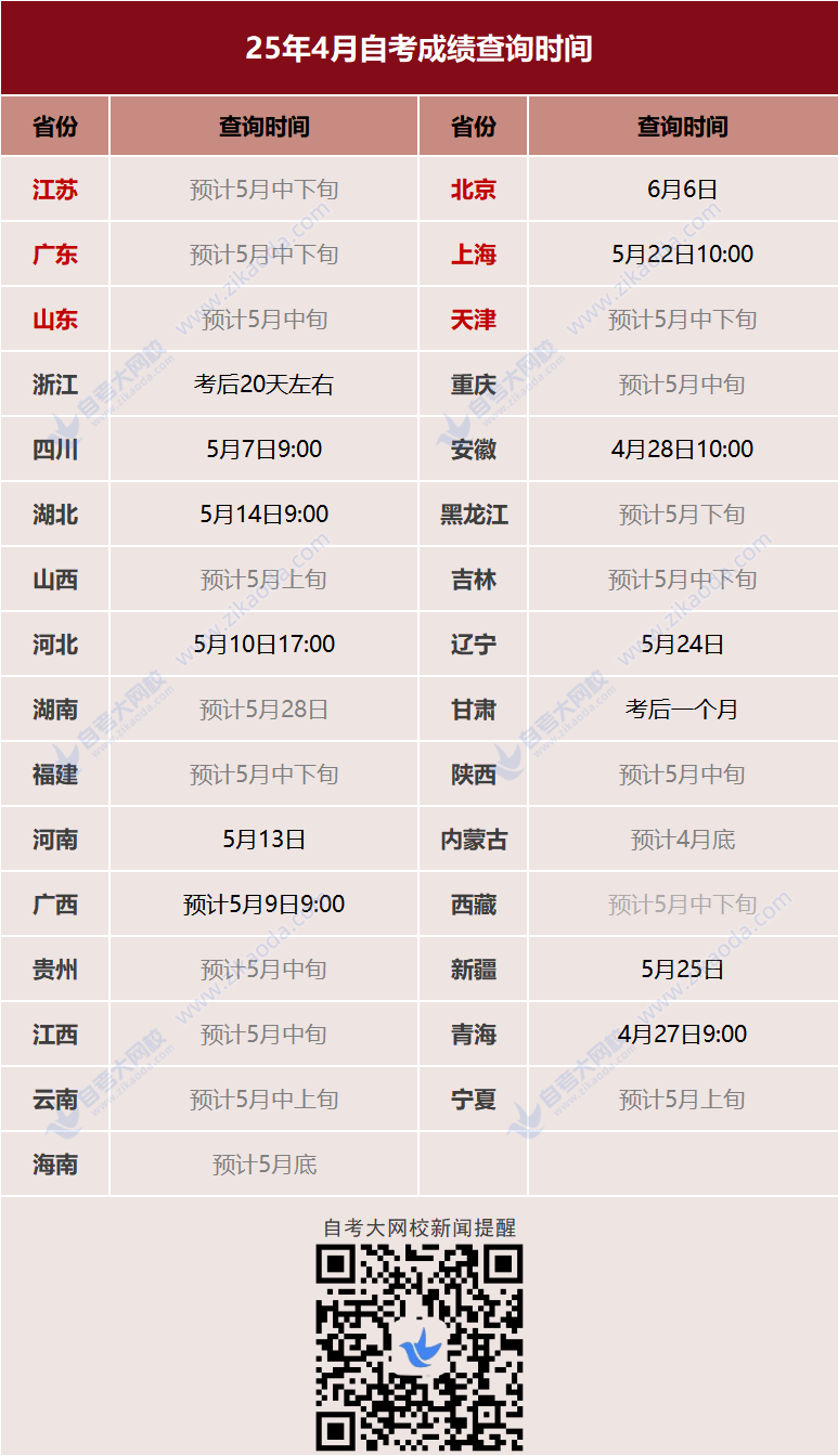 2504自考成绩查询时间